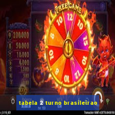 tabela 2 turno brasileirao